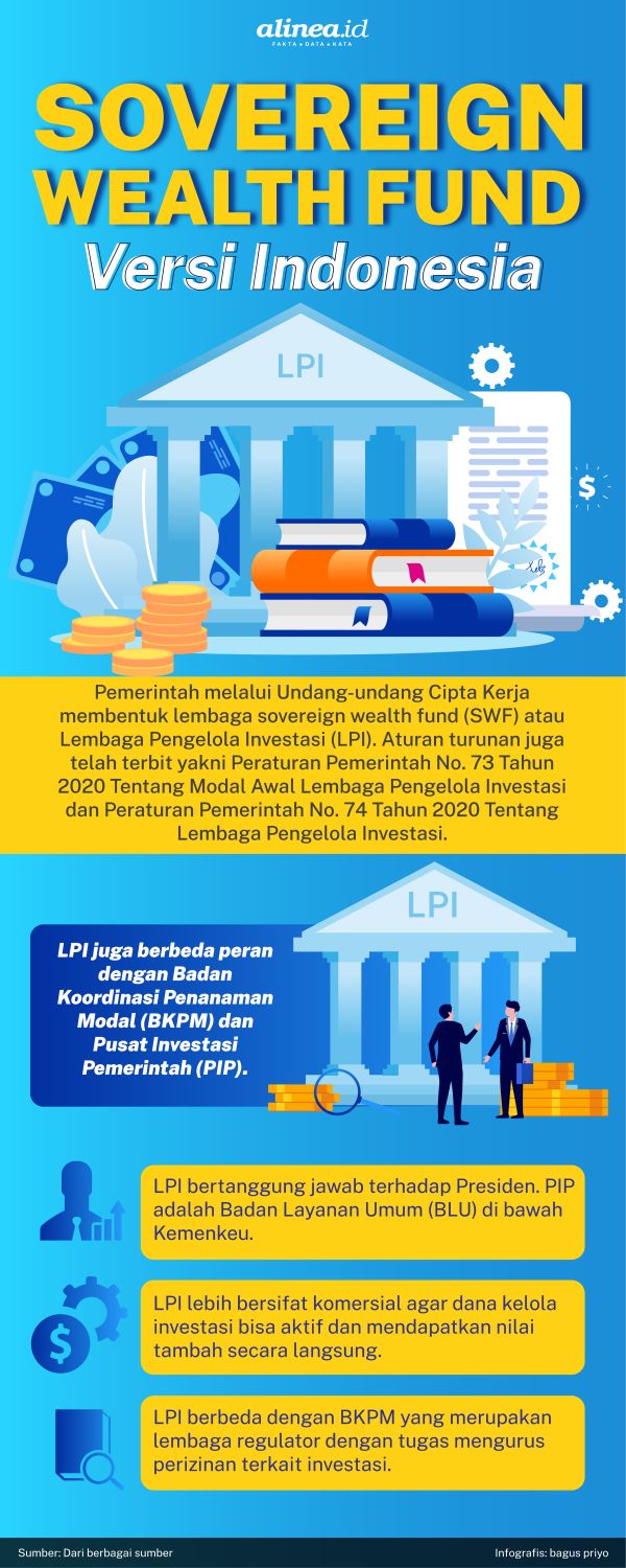 Mengenal Sovereign Wealth Fund Ala Indonesia